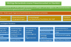 Praevention_Ueberblick